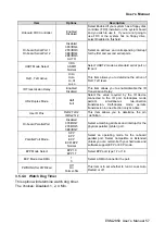 Preview for 57 page of Evalue Technology ESM-2850 User Manual