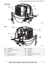 Preview for 19 page of Eventide E-TEC 115 H.P. Operator'S Manual