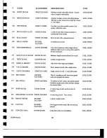 Preview for 164 page of Eventide H3000 Ultra-Harmonizer Instruction Manual