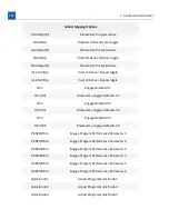 Preview for 166 page of Eventide H90 Harmonizer User Manual