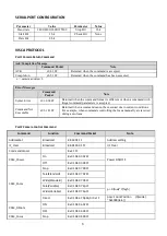 Preview for 11 page of Everet EVP-220L User Manual