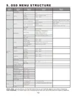 Preview for 12 page of EverFocus ED700W Operation Manual