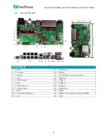 Preview for 11 page of EverFocus eIVP1570DE User Manual