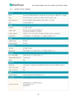 Preview for 16 page of EverFocus eIVP1570DE User Manual