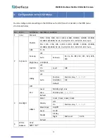 Preview for 10 page of EverFocus EMD935F User Manual