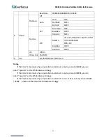 Preview for 13 page of EverFocus EMD935F User Manual