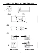 Preview for 7 page of EverFocus EQ350HQ User'S Manual And Operation Instructions