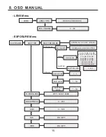 Preview for 15 page of EverFocus M134-HDN720-001 Operation Manual