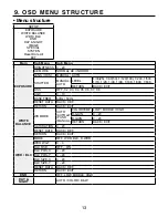 Preview for 13 page of EverFocus M153-HDN552-001 Operation Manual