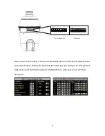 Preview for 17 page of EverFocus Speed Dome EPTZ3100 User Manual