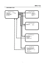 Preview for 9 page of EverFocus WDII EQ600 Instruction Manual