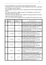 Preview for 56 page of Everglades EVCO1014 User Manual