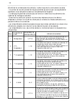 Preview for 79 page of Everglades EVTT1025 User Manual