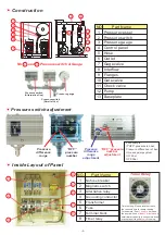 Preview for 2 page of Evergush PC-CP Instruction Manual