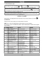 Preview for 23 page of Everlasting PROF ABF 05 Use And Maintenance Manual