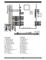 Preview for 71 page of Everlasting PROF ABF 05 Use And Maintenance Manual