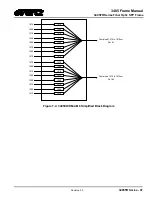 Preview for 57 page of evertz 3405FR Series Installation And Operation Manual