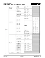 Preview for 100 page of evertz 5601MSC Instruction Manual