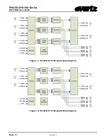 Preview for 12 page of evertz 570ACO-X19-10G Series Quick Reference Manual