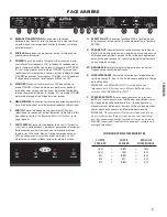 Preview for 9 page of Evh 5150III 6L6 2x12 Owner'S Manual