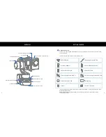 Preview for 4 page of EVO Gimbals EVO SS Manual