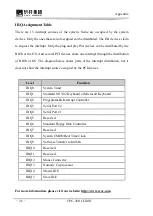 Preview for 30 page of EVOC CPC-3811CLD4N User Manual