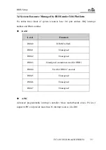 Preview for 102 page of EVOC ec3-1813cld2na Manual