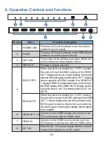 Preview for 5 page of EVOCONNECT HDV-B18IH User Manual