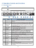 Preview for 5 page of EVOCONNECT SP914C70 User Manual