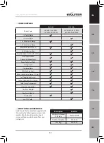 Preview for 13 page of Evolution 047-0001 Original Instructions Manual