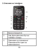 Preview for 95 page of Evolveo EasyPhone IX Manual