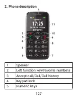 Preview for 127 page of Evolveo EasyPhone IX Manual