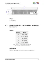 Preview for 21 page of EVS DYVI Hardware Technical Reference Manual