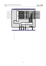 Preview for 12 page of EVS SYNAPSE DIO88 Installation & Configuration Manual