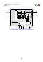 Preview for 20 page of EVS SYNAPSE DIO88 Installation & Configuration Manual