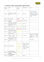 Preview for 31 page of EVVA Xesar 3.0 System Manual