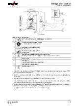 Preview for 17 page of EWM Drive 4 Basic S D200 Operating Instructions Manual