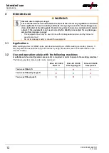 Preview for 12 page of EWM Drive 4 Basic S Operating Instructions Manual