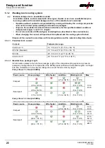 Preview for 20 page of EWM Drive 4 Basic S Operating Instructions Manual