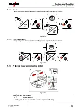 Preview for 25 page of EWM Drive 4 Basic S Operating Instructions Manual