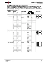 Preview for 31 page of EWM Drive 4 Basic S Operating Instructions Manual