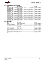 Preview for 51 page of EWM Drive 4 Basic S Operating Instructions Manual