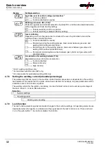 Preview for 32 page of EWM L2.00 AC/DC Expert 3.0 TIG Operating Instructions Manual