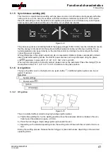 Preview for 41 page of EWM L2.00 AC/DC Expert 3.0 TIG Operating Instructions Manual