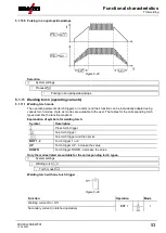 Preview for 53 page of EWM L2.00 AC/DC Expert 3.0 TIG Operating Instructions Manual