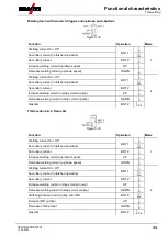 Preview for 55 page of EWM L2.00 AC/DC Expert 3.0 TIG Operating Instructions Manual