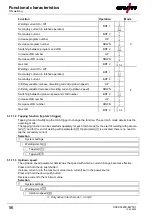 Preview for 56 page of EWM L2.00 AC/DC Expert 3.0 TIG Operating Instructions Manual