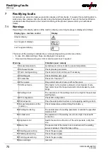 Preview for 70 page of EWM L2.00 AC/DC Expert 3.0 TIG Operating Instructions Manual