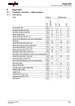 Preview for 79 page of EWM L2.00 AC/DC Expert 3.0 TIG Operating Instructions Manual