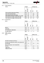 Preview for 80 page of EWM L2.00 AC/DC Expert 3.0 TIG Operating Instructions Manual